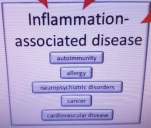 inflammation cropped